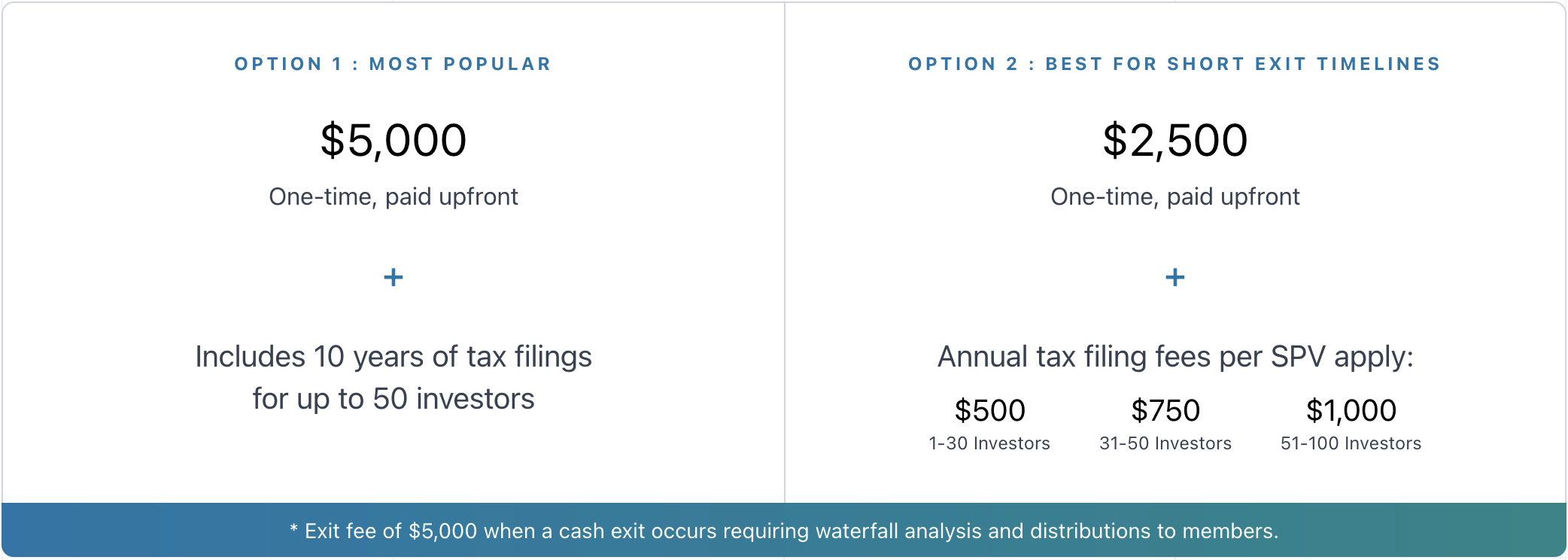 Pricing options